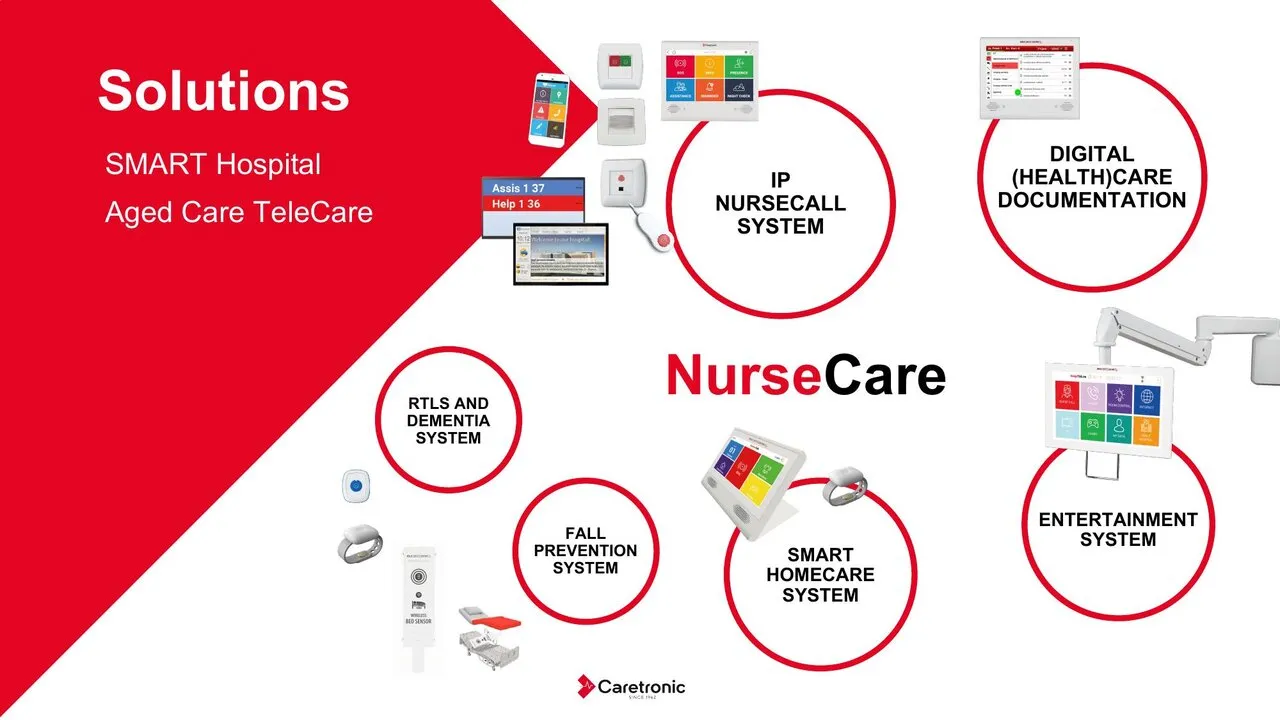 Nurse Care
